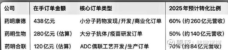 百度拜读09baidu药明生物与韩国生物技术公司就独家研发服务签署合作备忘录 第1张 百度拜读09baidu药明生物与韩国生物技术公司就独家研发服务签署合作备忘录 第1张