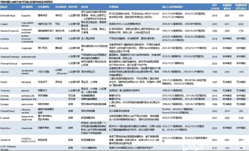 百度拜读09baidu阿斯利康最新财报:后期研发管线包含10款潜在重磅药物 第1张 百度拜读09baidu阿斯利康最新财报:后期研发管线包含10款潜在重磅药物 第1张