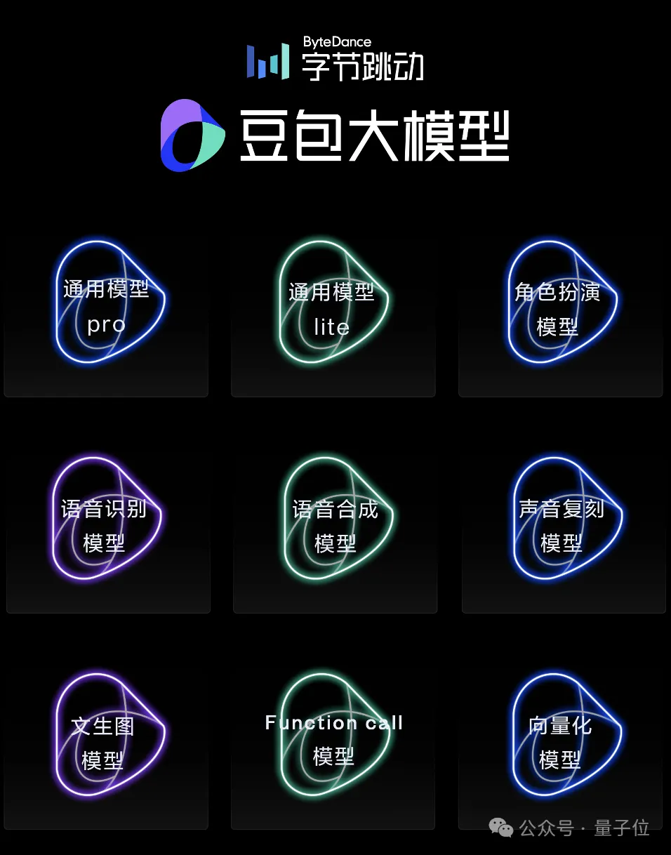 字节跳动大模型首次全员亮相：一口气9个，价格低99%，没有参数规模和榜单分数