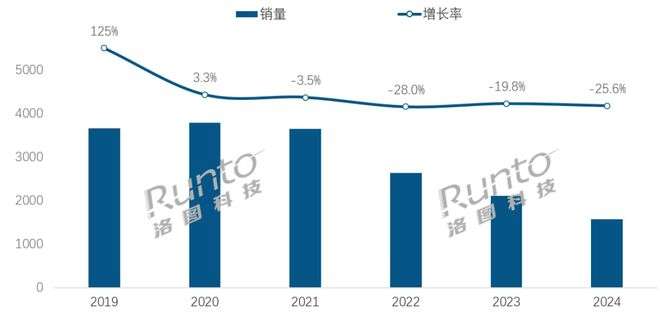 智能音箱四年跌没了一半，责任全在闺蜜机，AI伴侣成精神续作？