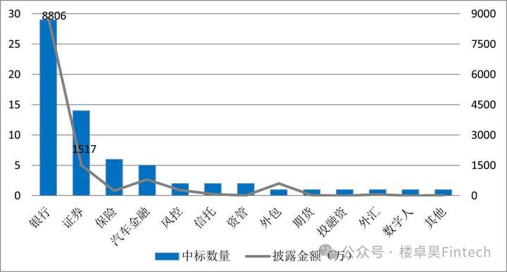 让数据说话：2024年银行在大模型上花了多少钱