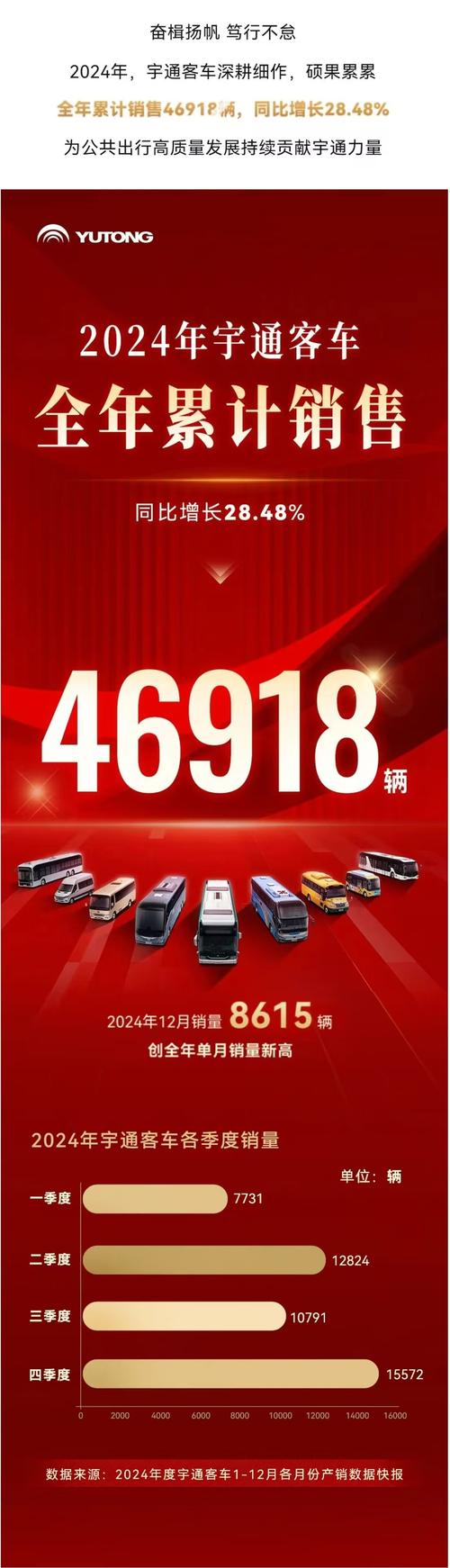 宇通上半年实现净利9.46亿 新能源客车同比翻番 第1张 宇通上半年实现净利9.46亿 新能源客车同比翻番 第1张