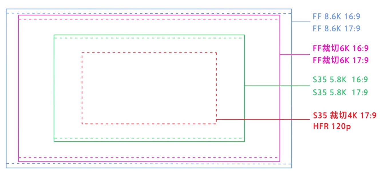 推动影视制作革新  索尼发布全画幅8K电影摄影机CineAltaB 第2张