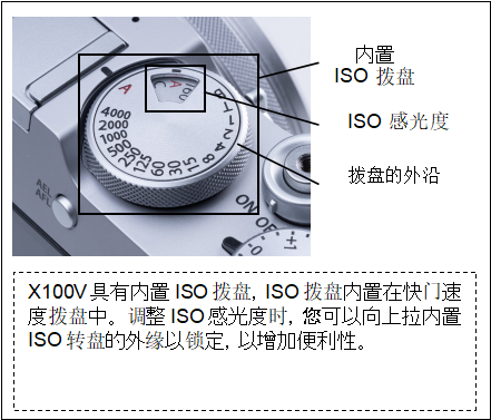 富士胶片发布第五代“FUJIFILM X100V”数码相机  第5张