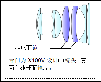 富士胶片发布第五代“FUJIFILM X100V”数码相机  第6张