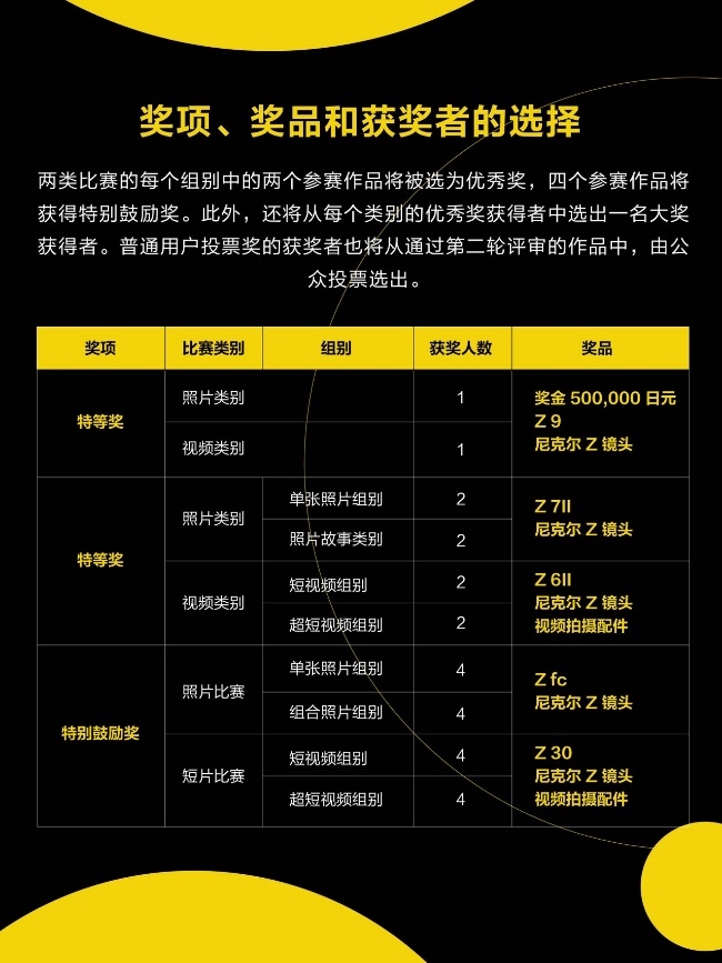 最后五天！尼康摄影大赛2月13日即将截稿  第6张