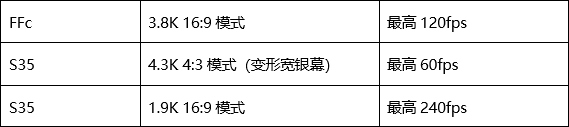 实用固件更新 索尼CineAltaB固件Ver.1.10推出重要升级  第4张
