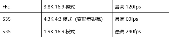 固件升级 索尼CineAltaB电影摄影机即将迎来两次重要升级  第2张