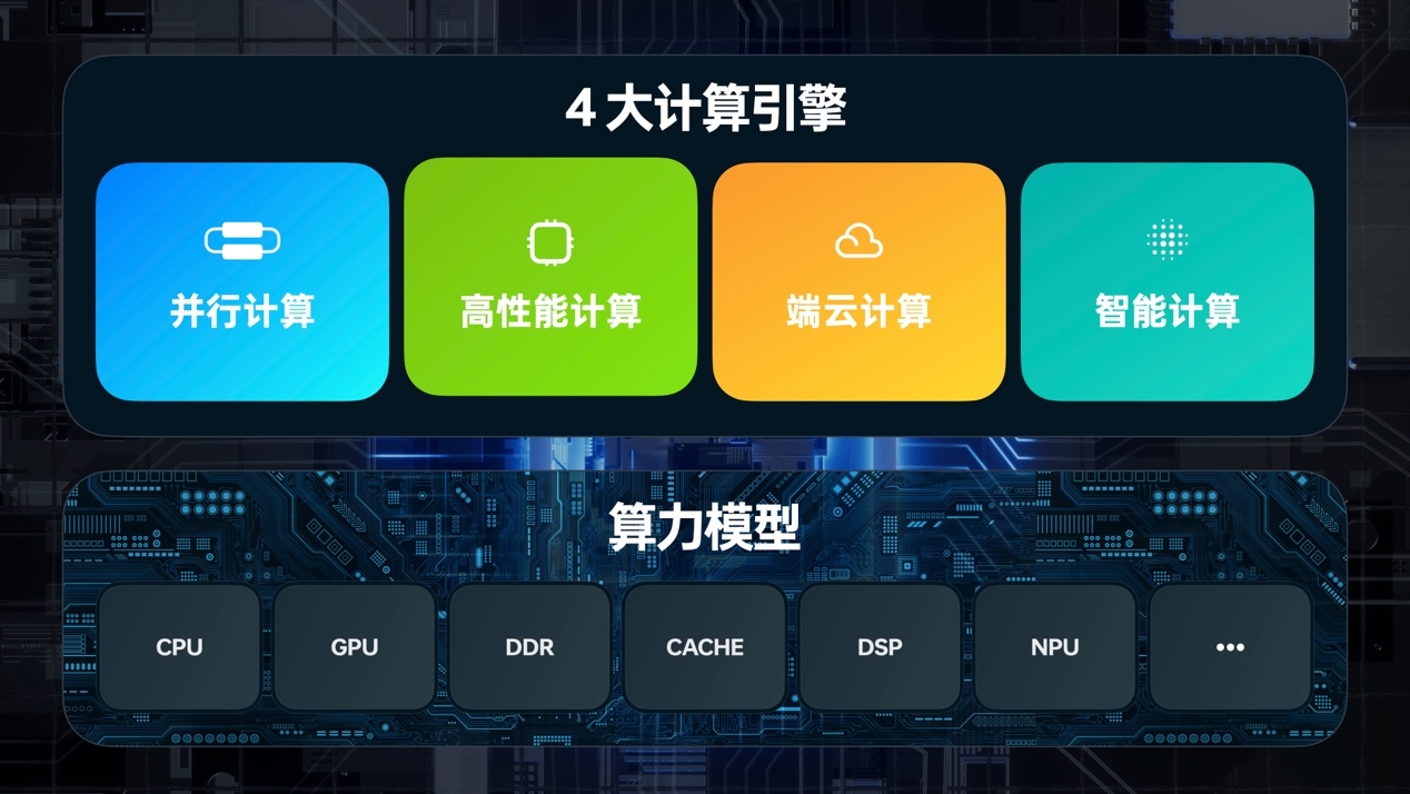 一加适配ColorOS 13 打造全新流畅与智慧体验  第4张
