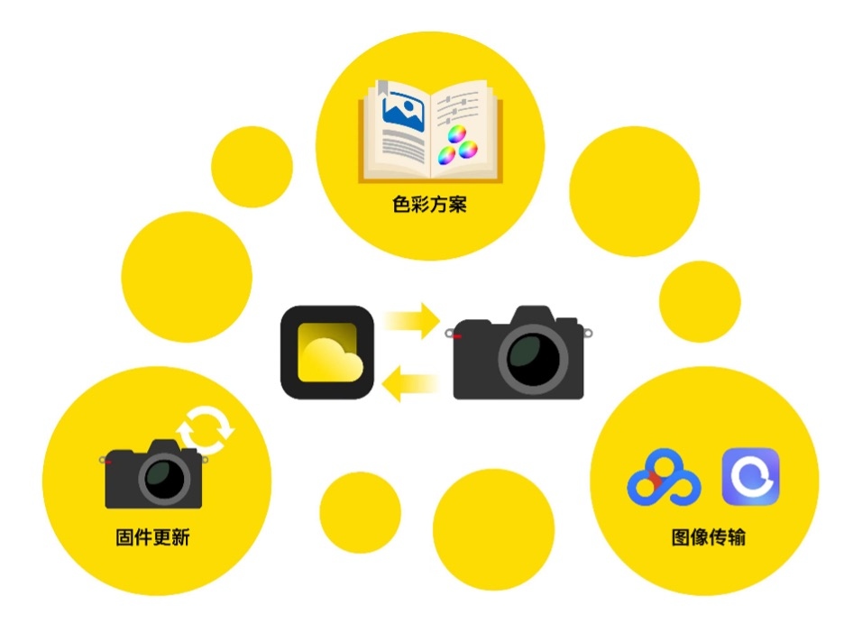 支持尼康云创 尼康Zf未发布新固件在2025 CP+展出  第3张