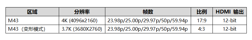 松下发布3款机型的新固件，GH5S增加HDMI外录  第1张