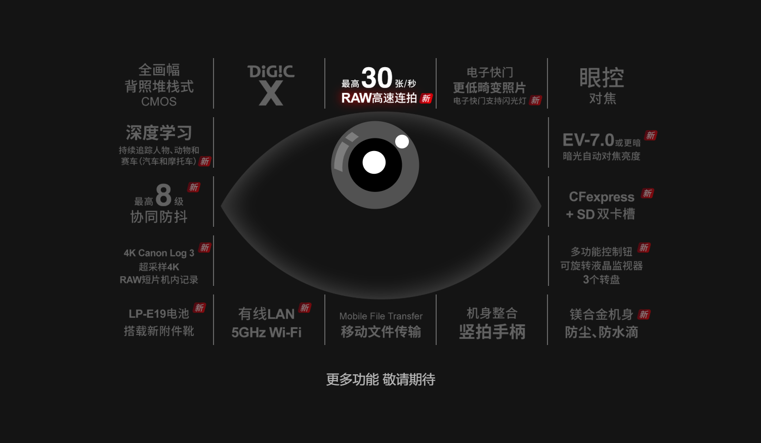 佳能或将于9月14日发布EOS R3  第1张