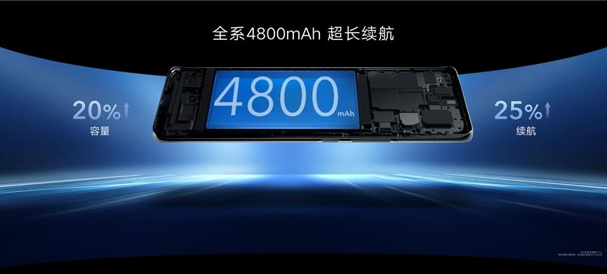 树立中高端市场新标杆，荣耀60系列正式发布，2699元起  第8张