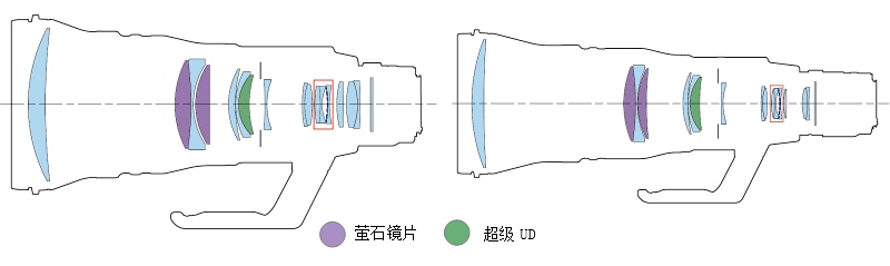 佳能推出高性能百微和大光圈超远摄共三款L级RF镜头  第8张