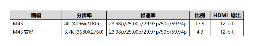 松下固件更新：GH5S和BGH1新增Braw录制  第1张