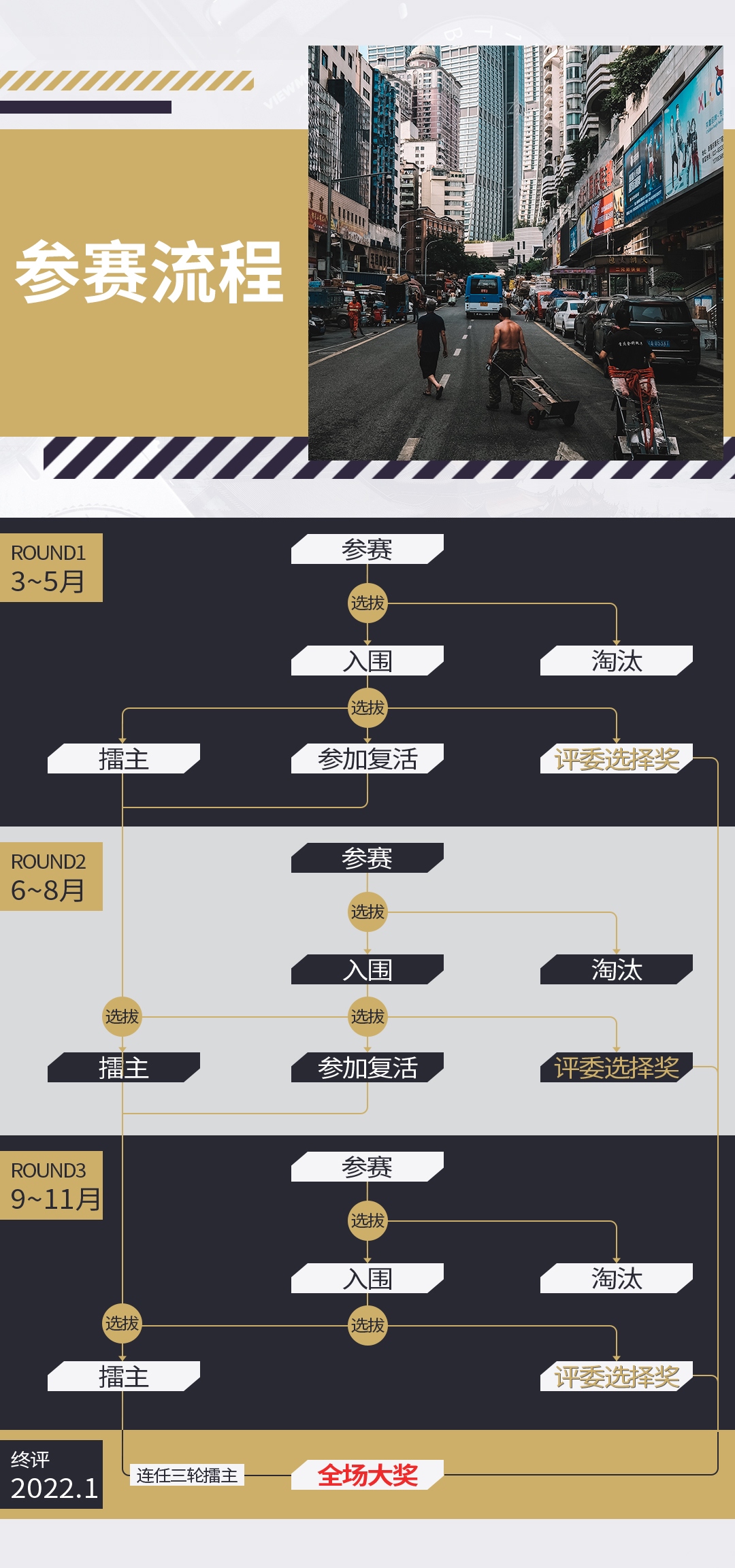 富士“街头霸王挑战赛”开启 百万大奖等你来拿  第3张