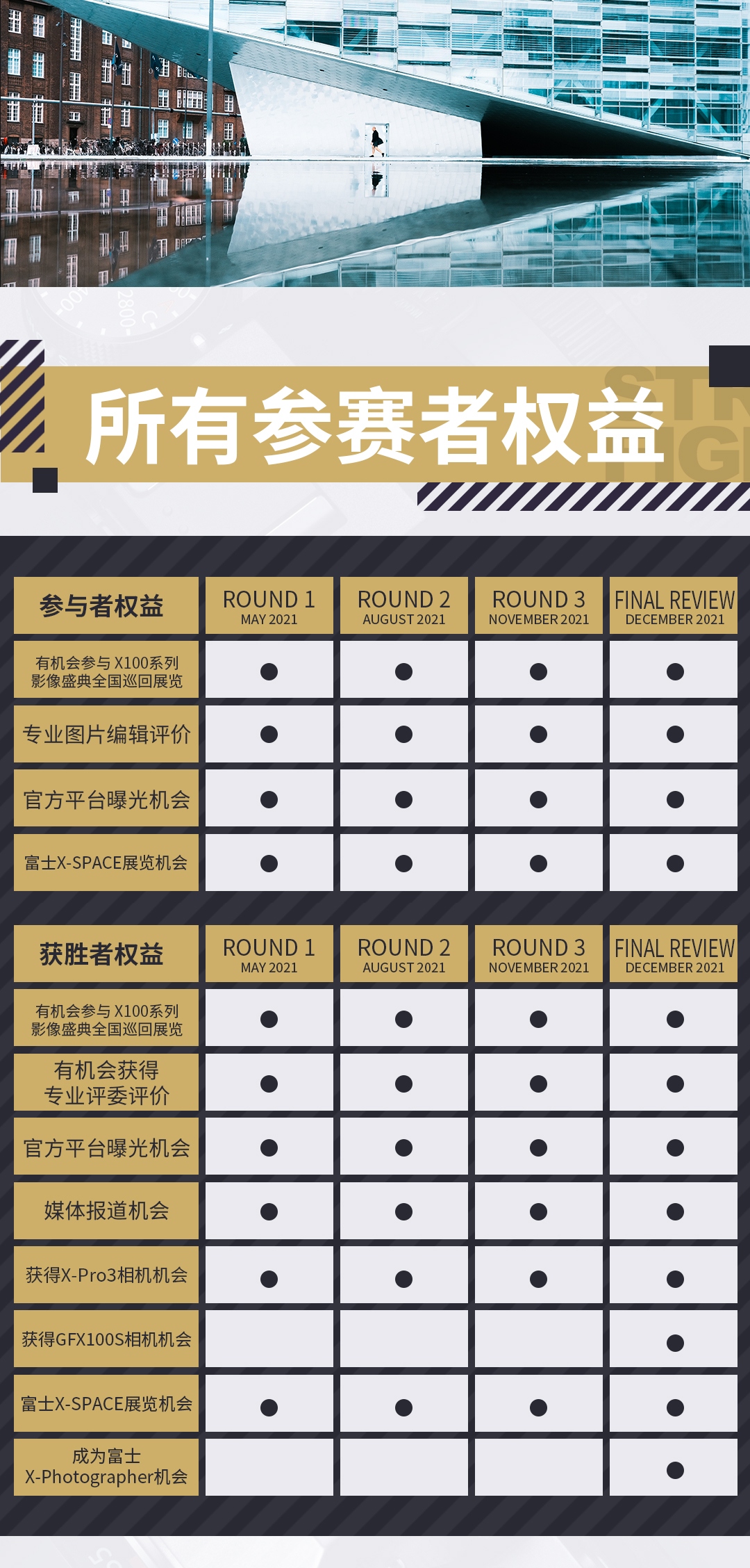 富士“街头霸王挑战赛”开启 百万大奖等你来拿  第4张