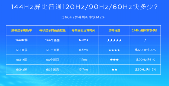 年轻化品牌升级 努比亚Play 5G手机及生态产品亮相  第17张