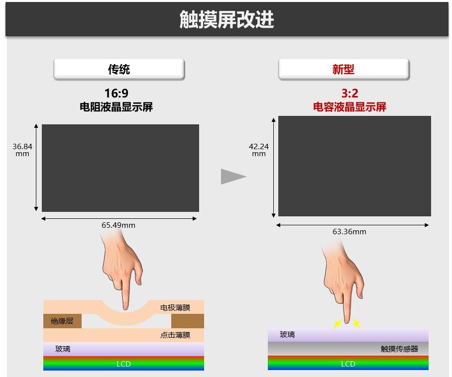 松下发布 4K 摄像机 HC-VX3 及全高清 2K HC-V900  第5张