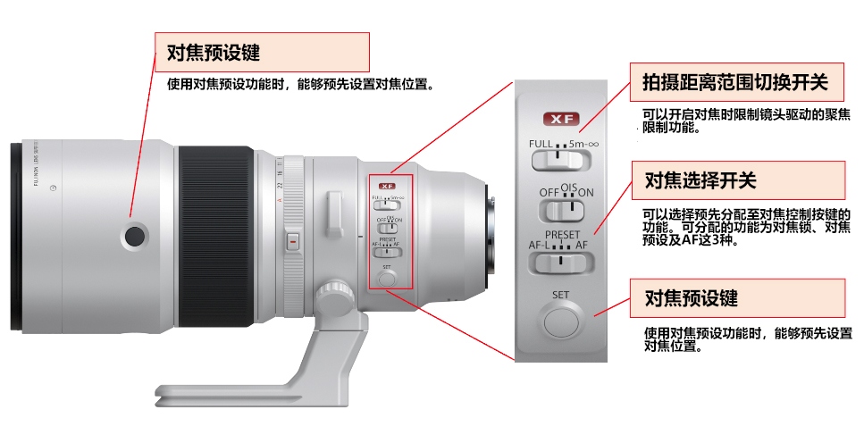 大光圈超远摄定焦 富士龙镜头XF500mmF5.6 R LM OIS WR发布  第7张