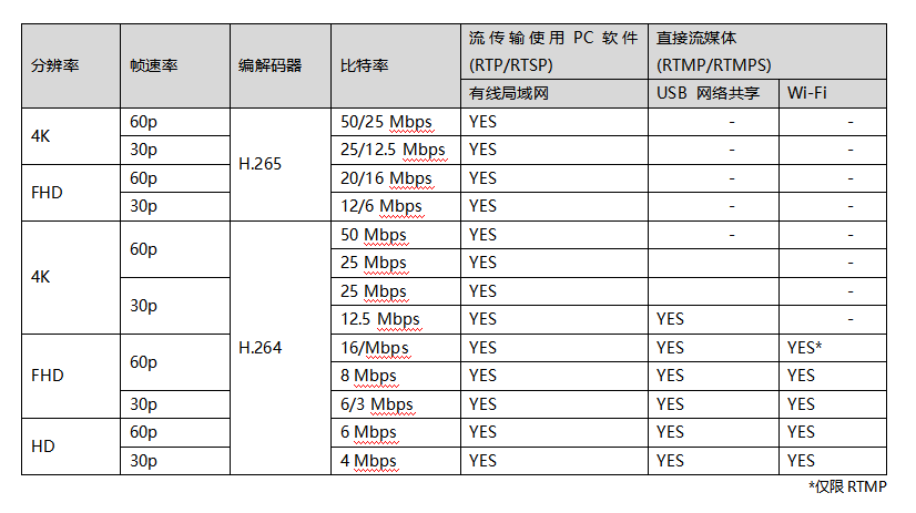 GH5 II新固件，可进行4K视频直播  第2张