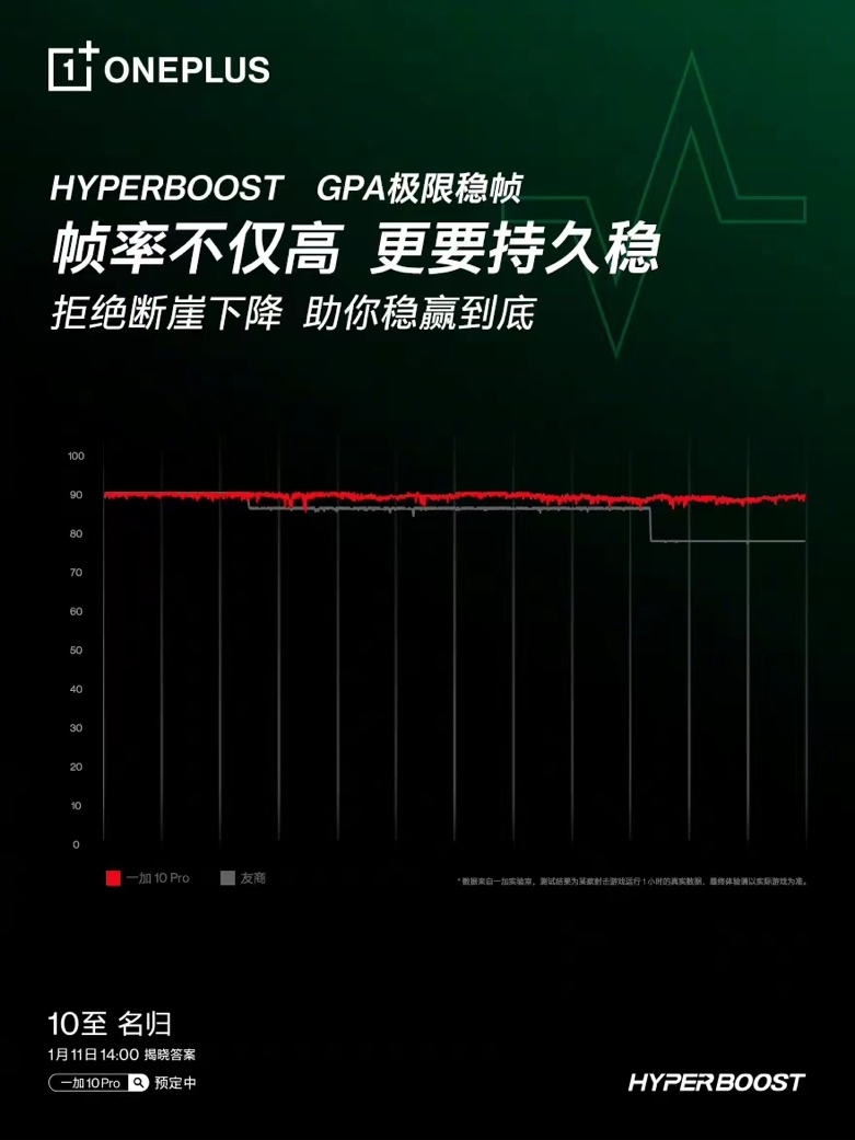 一加10 Pro重磅搭载HyperBoost全链路游戏稳帧技术，更有哈苏影像2.0 ...  第3张