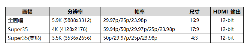 松下6K Raw， 乘“风”而来  第2张