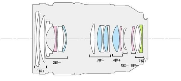 松下全画幅大光圈镜头24-70mm F2.8设计大揭秘！  第7张