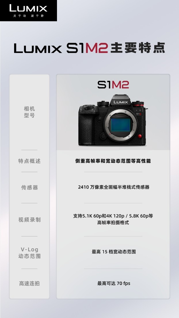 松下发布两款全新全画幅无反相机 LUMIX S1M2和LUMIX S1M2E  第5张