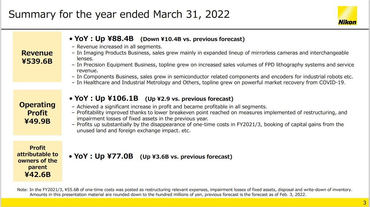 整体业绩逆势上涨 尼康截至2022年3月财报正式发布  第1张