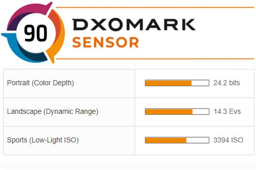 Dxomark公布佳能EOS R6传感器评测  第2张