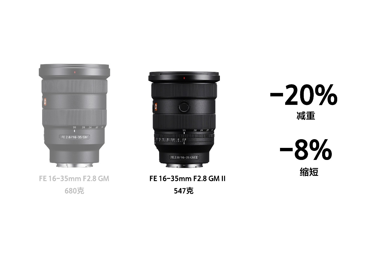 新一代全画幅大三元升级完成 索尼FE 16-35mm F2.8 GM II 发布  第3张