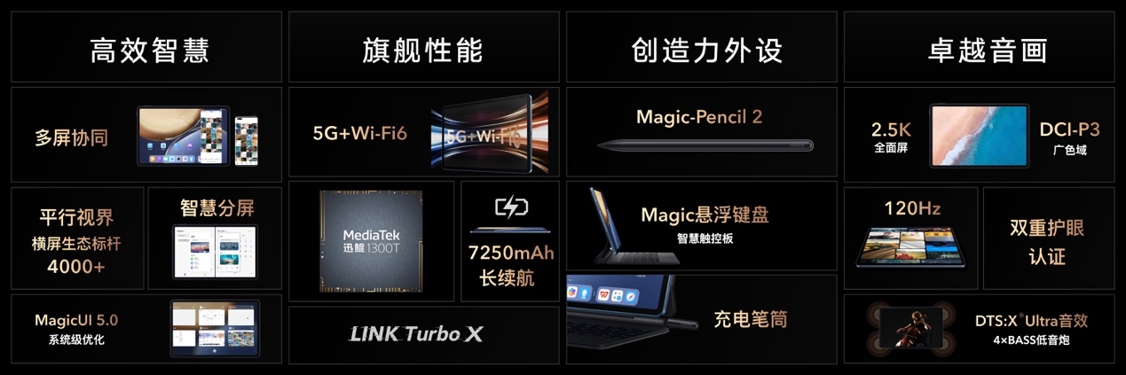 荣耀Magic3系列发布 推出全新计算摄影平台 带来影像跃级体验  第26张