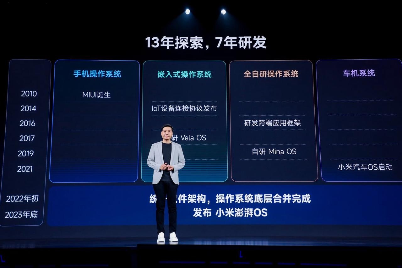 小米迎来跨越时刻 战略升级人车家全生态小米澎湃OS和小米14系列等重磅发布 ...  第2张