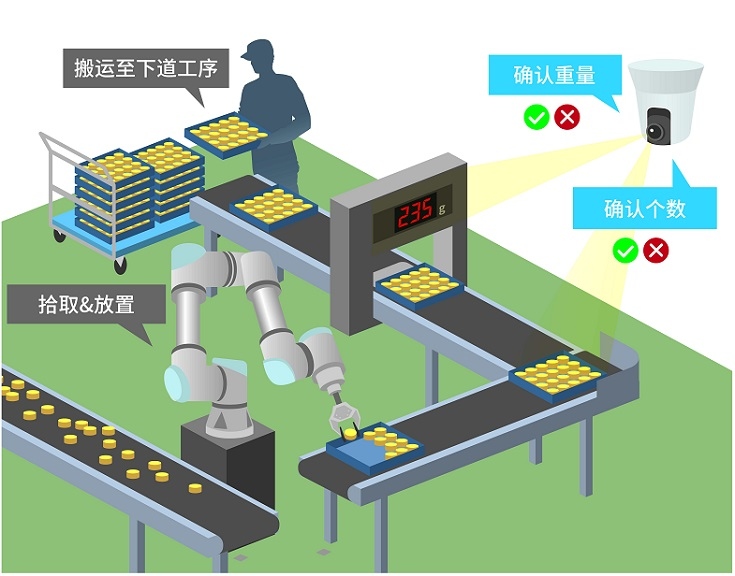 佳能图像处理软件“Vision Edition-U”正式发布  第5张