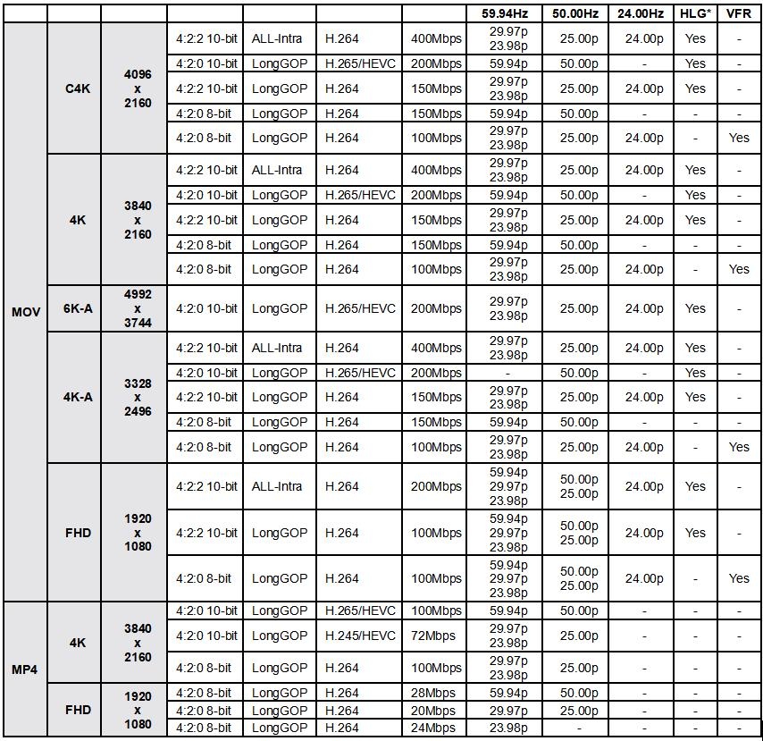 开启M4／3系统新征程，松下发布LUMIX GH5Ⅱ  第8张
