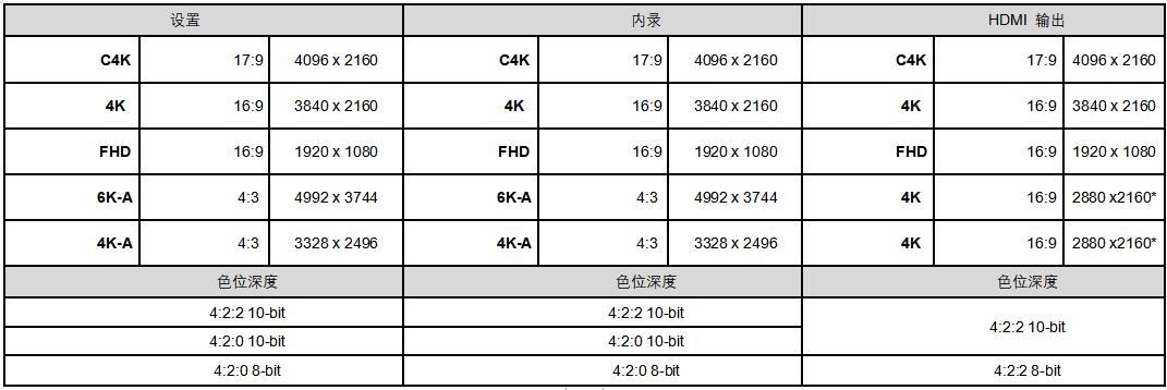 开启M4／3系统新征程，松下发布LUMIX GH5Ⅱ  第10张
