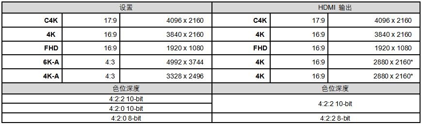 开启M4／3系统新征程，松下发布LUMIX GH5Ⅱ  第9张