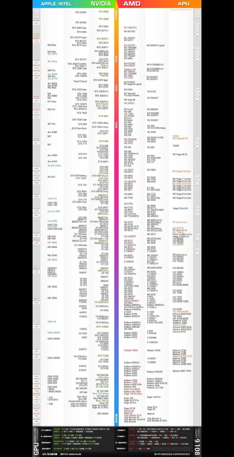 2025如何更新显卡驱动? 第1张 2025如何更新显卡驱动? 第1张