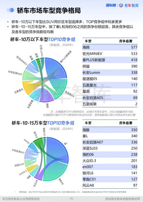 太空汽车的市场规模预测
