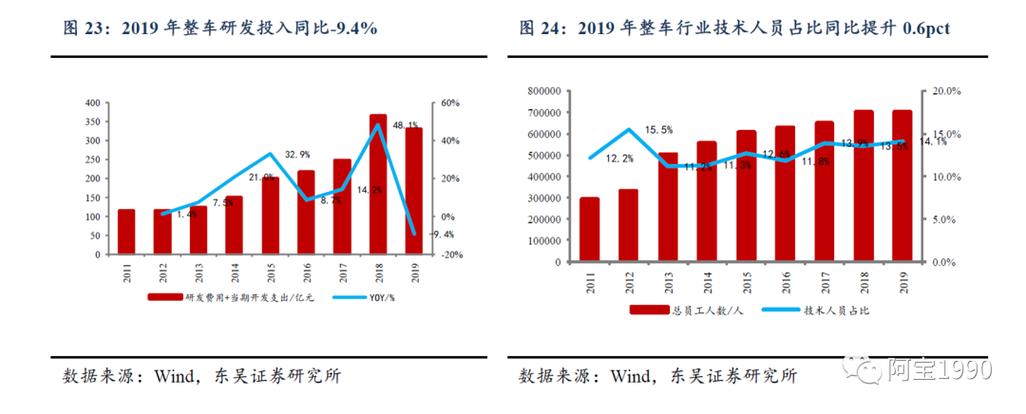 太空汽车的市场增长趋势
