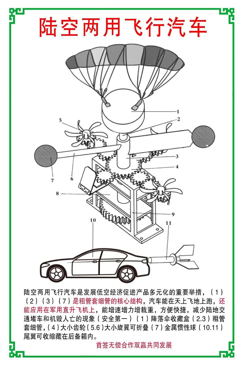 飞行汽车的安全标准有哪些？